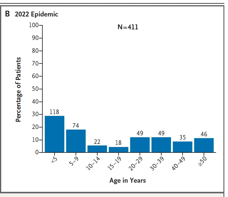 Resurgence of Cholera in Haiti amidst Humanitarian Crises